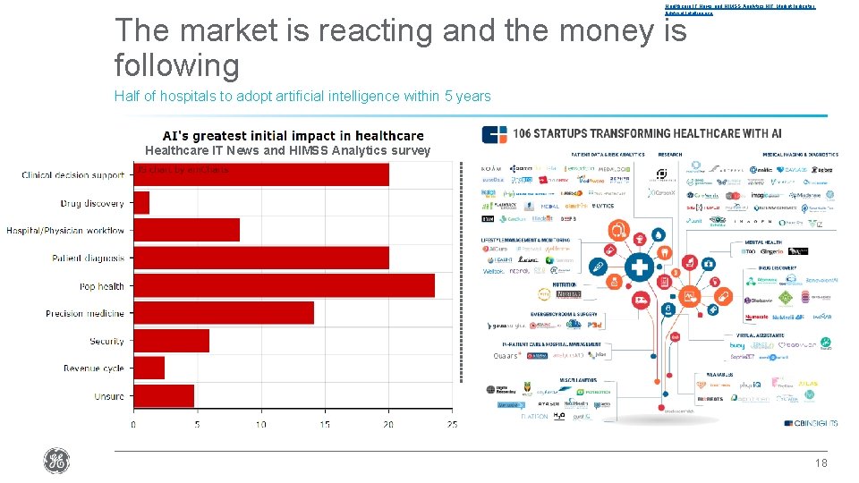 Healthcare IT News and HIMSS Analytics HIT Market Indicator: Artificial Intelligence The market is