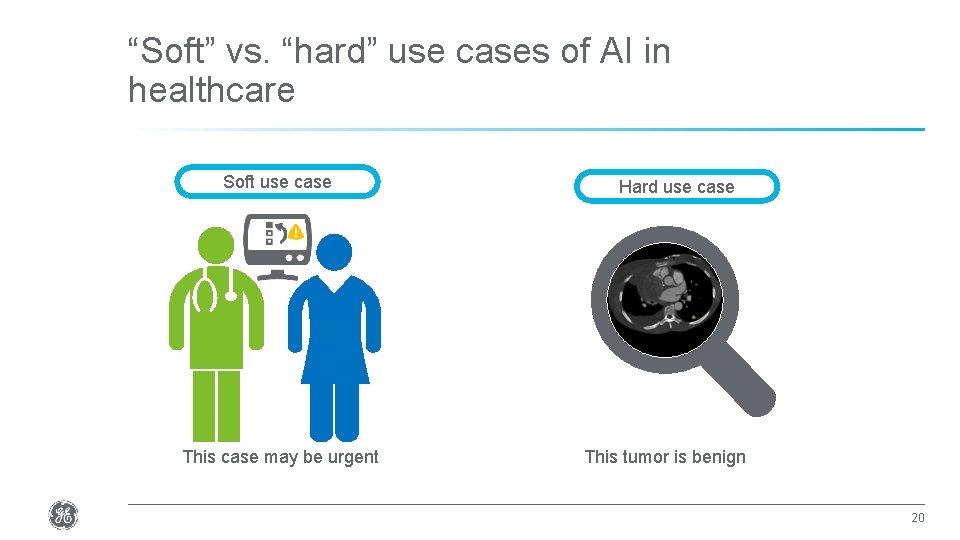 “Soft” vs. “hard” use cases of AI in healthcare Soft use case Hard use