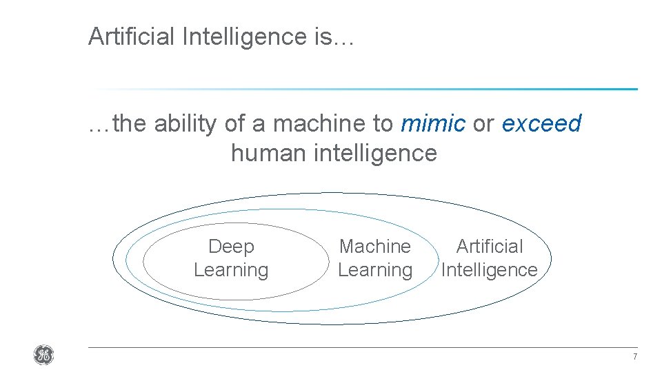 Artificial Intelligence is… …the ability of a machine to mimic or exceed human intelligence