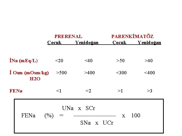  PRERENAL Çocuk Yenidoğan PARENKİMATÖZ Çocuk Yenidoğan İNa (m. Eq/L) <20 <40 >50 >40