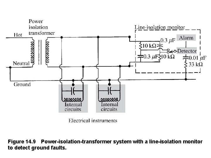 Figure 14. 9 Power-isolation-transformer system with a line-isolation monitor to detect ground faults. 