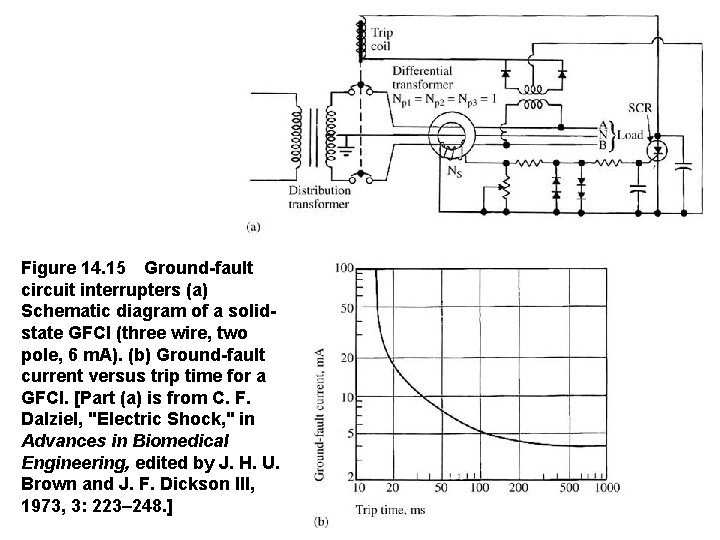 Figure 14. 15 Ground-fault circuit interrupters (a) Schematic diagram of a solidstate GFCI (three wire,