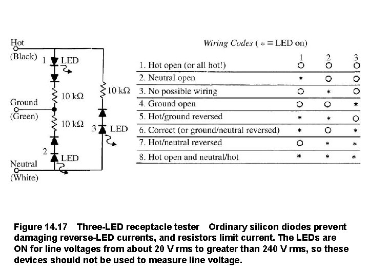 Figure 14. 17 Three-LED receptacle tester Ordinary silicon diodes prevent damaging reverse-LED currents, and resistors limit