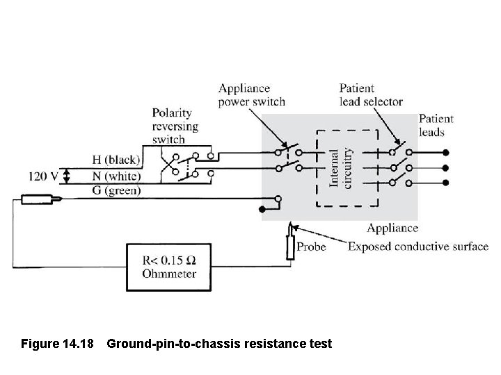 Figure 14. 18 Ground-pin-to-chassis resistance test 