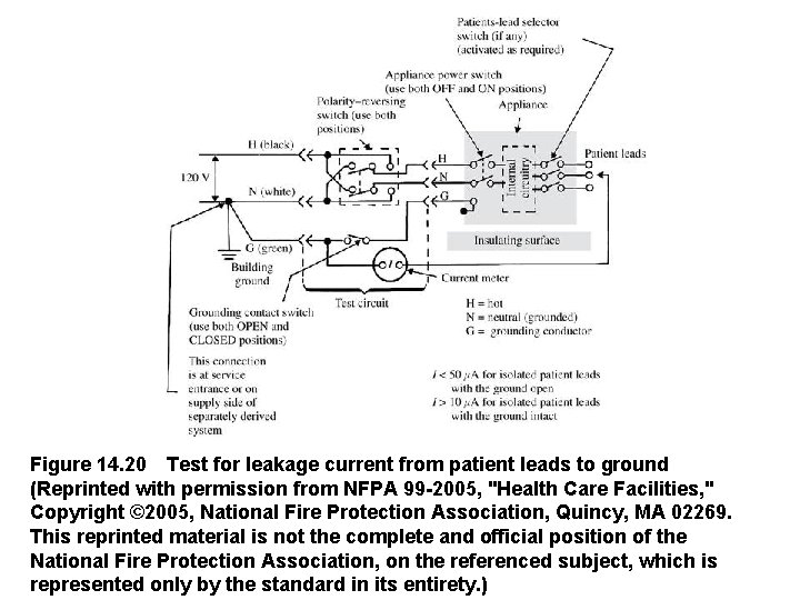Figure 14. 20 Test for leakage current from patient leads to ground (Reprinted with permission