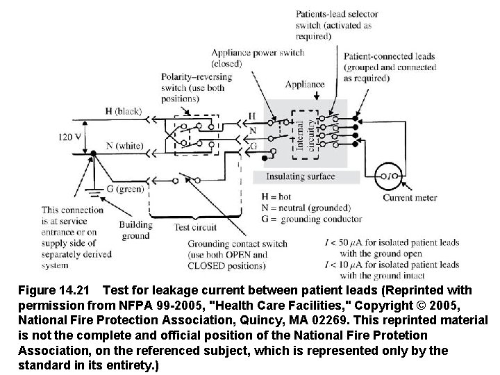 Figure 14. 21 Test for leakage current between patient leads (Reprinted with permission from NFPA