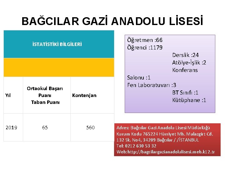 BAĞCILAR GAZİ ANADOLU LİSESİ Öğretmen : 66 Öğrenci : 1179 İSTATİSTİKİ BİLGİLERİ Yıl 2019