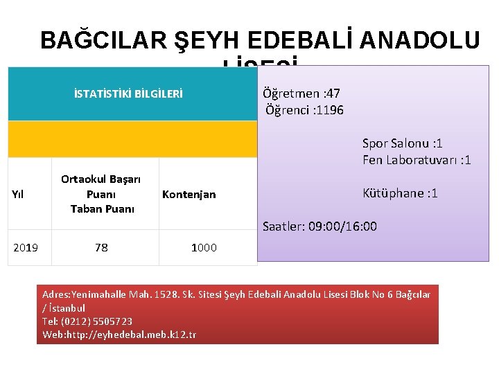 BAĞCILAR ŞEYH EDEBALİ ANADOLU LİSESİ İSTATİSTİKİ BİLGİLERİ Yıl Ortaokul Başarı Puanı Taban Puanı Kontenjan