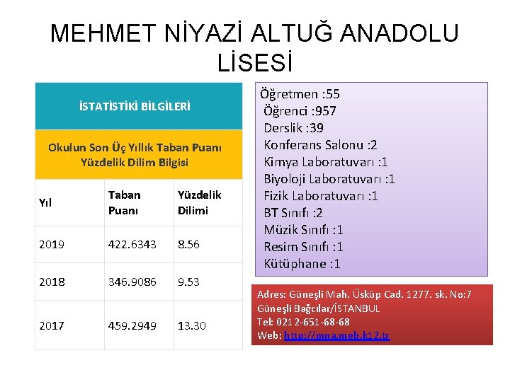 MEHMET NİYAZİ ALTUĞ ANADOLU LİSESİ İSTATİSTİKİ BİLGİLERİ Okulun Son Üç Yıllık Taban Puanı Yüzdelik