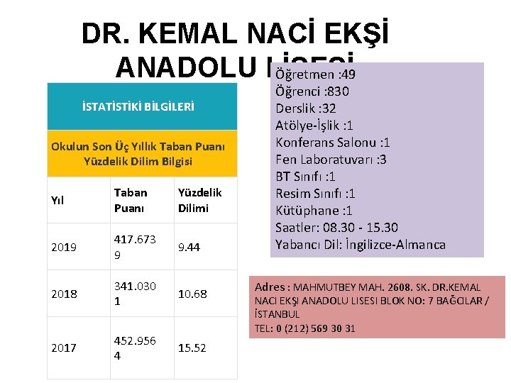 DR. KEMAL NACİ EKŞİ ANADOLU LİSESİ Öğretmen : 49 İSTATİSTİKİ BİLGİLERİ Okulun Son Üç