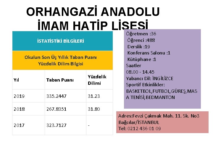 ORHANGAZİ ANADOLU İMAM HATİP LİSESİ Öğretmen : 36 İSTATİSTİKİ BİLGİLERİ Okulun Son Üç Yıllık