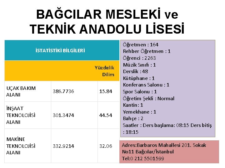 BAĞCILAR MESLEKİ ve TEKNİK ANADOLU LİSESİ İSTATİSTİKİ BİLGİLERİ Yüzdelik Dilim UÇAK BAKIM ALANI 386.