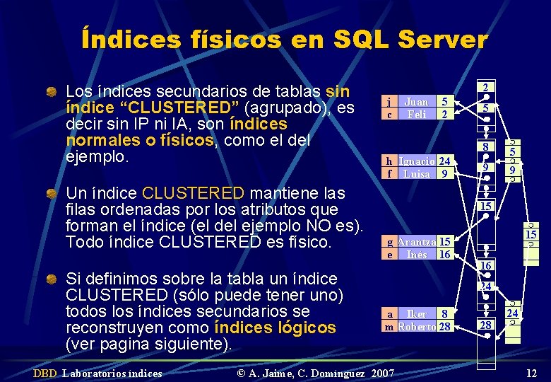Índices físicos en SQL Server Los índices secundarios de tablas sin índice “CLUSTERED” (agrupado),