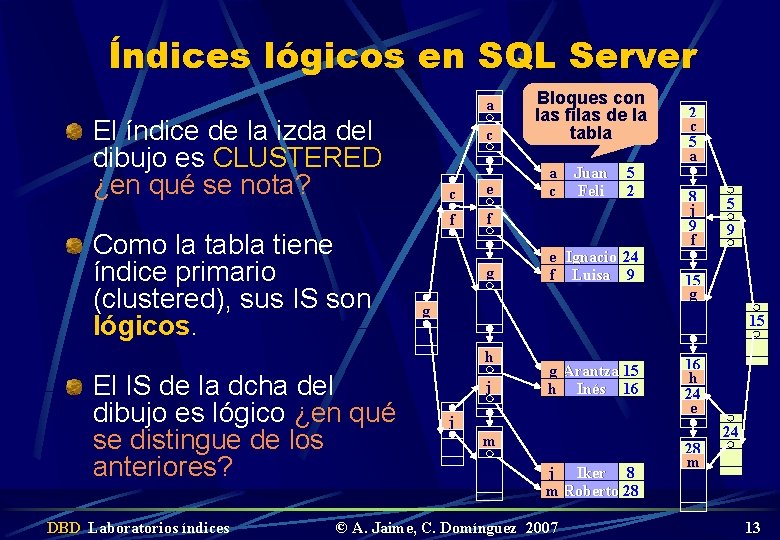 Índices lógicos en SQL Server a El índice de la izda del dibujo es