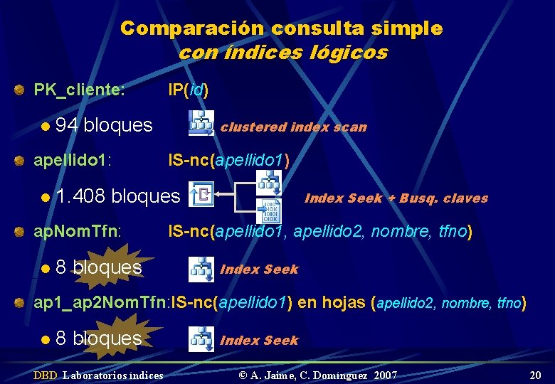 Comparación consulta simple con índices lógicos PK_cliente: l 94 bloques apellido 1: l clustered