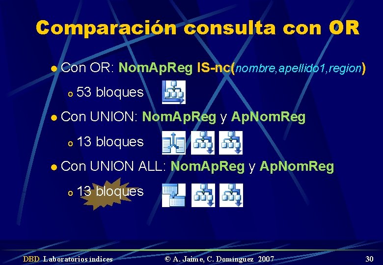 Comparación consulta con OR l Con OR: Nom. Ap. Reg IS-nc(nombre, apellido 1, region)