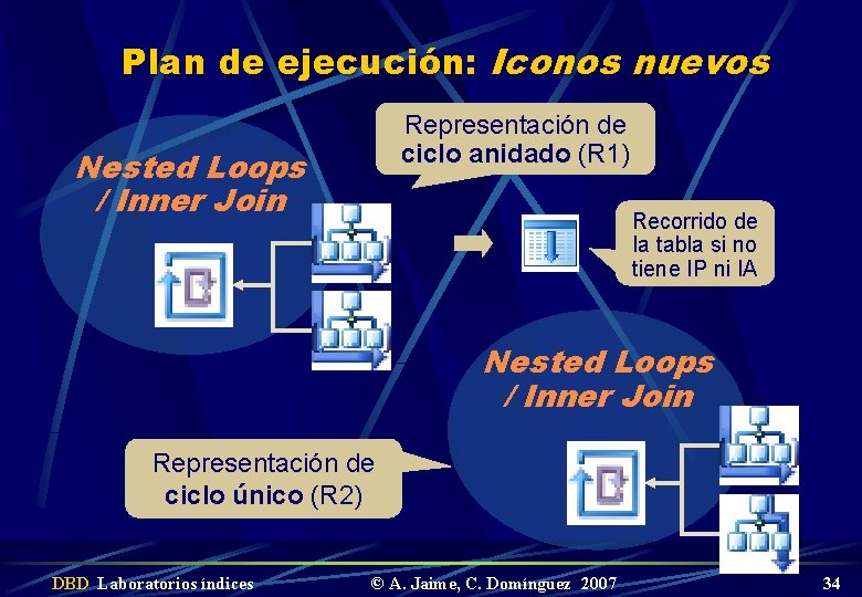 Plan de ejecución: Iconos nuevos Representación de ciclo anidado (R 1) Nested Loops /