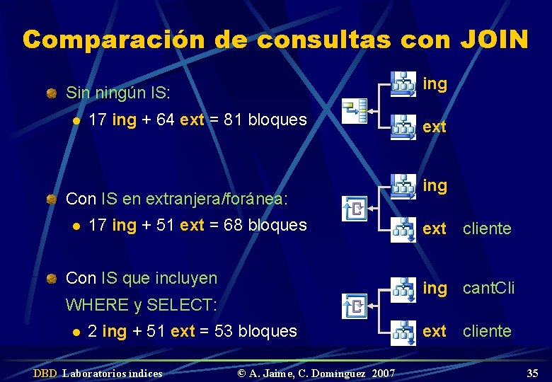 Comparación de consultas con JOIN ing Sin ningún IS: l 17 ing + 64