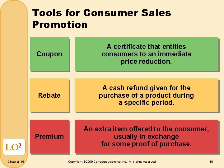 Tools for Consumer Sales Promotion LO 2 Chapter 16 Coupon A certificate that entitles