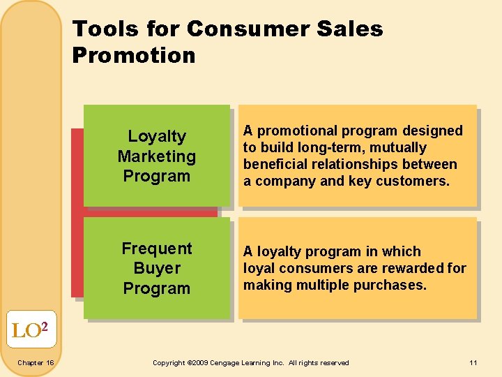 Tools for Consumer Sales Promotion Loyalty Marketing Program A promotional program designed to build