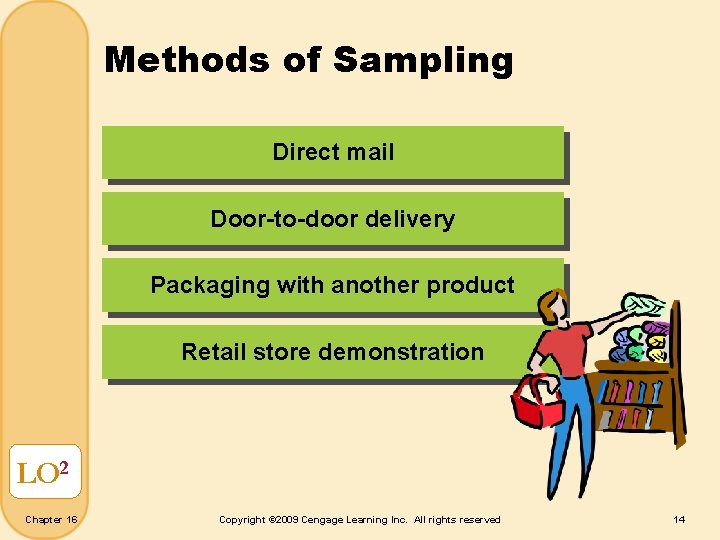 Methods of Sampling Direct mail Door-to-door delivery Packaging with another product Retail store demonstration