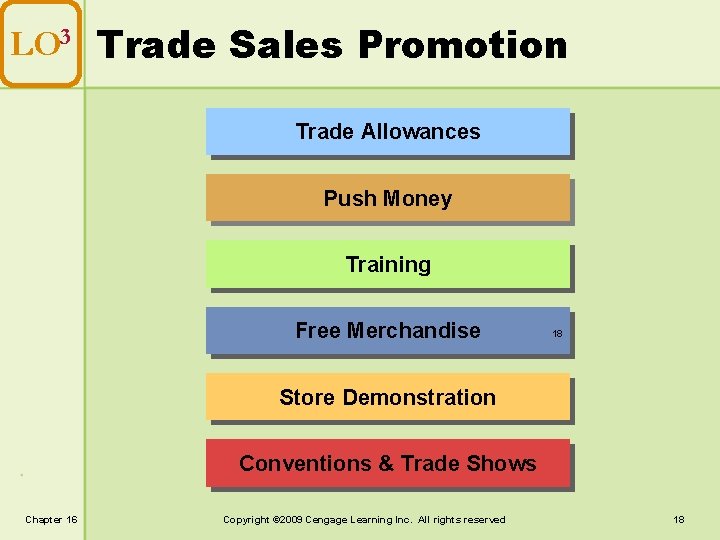LO 3 Trade Sales Promotion Trade Allowances Push Money Training Free Merchandise 18 Store