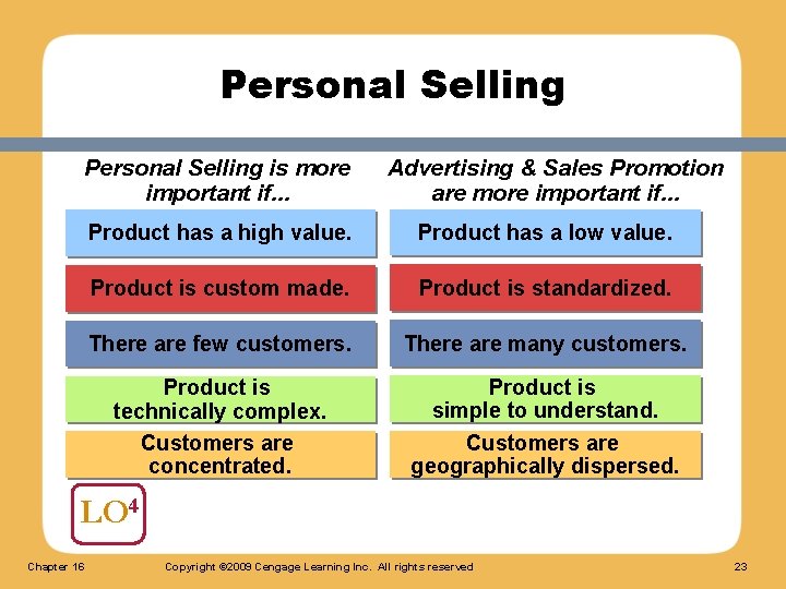 Personal Selling is more important if. . . Advertising & Sales Promotion are more