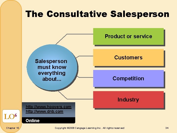 The Consultative Salesperson Product or service Salesperson must know everything about. . . Customers