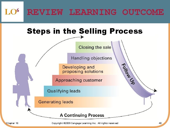LO 6 REVIEW LEARNING OUTCOME Steps in the Selling Process Chapter 16 Copyright ©
