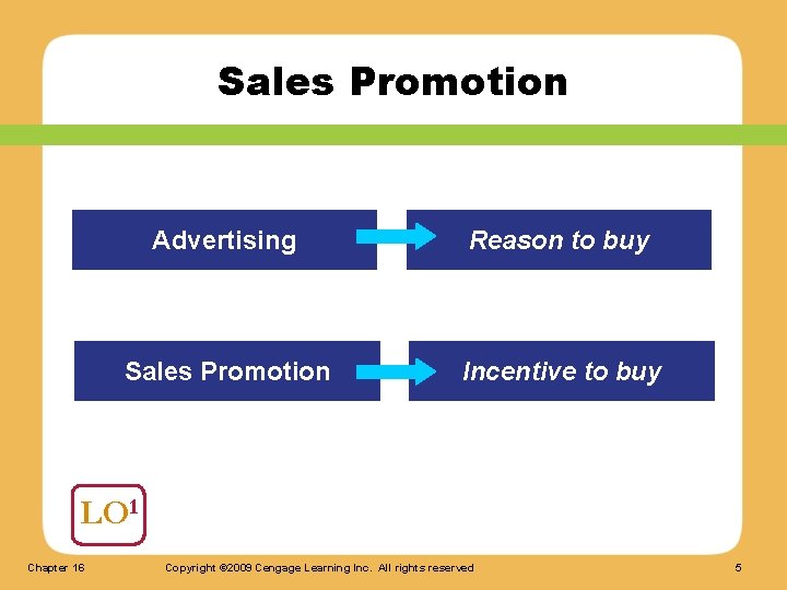 Sales Promotion Advertising Reason to buy Sales Promotion Incentive to buy LO 1 Chapter