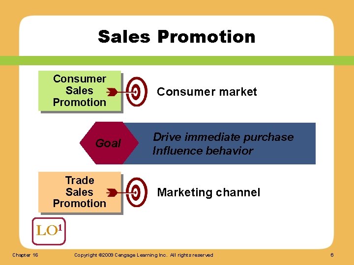 Sales Promotion Consumer Sales Promotion Goal Trade Sales Promotion Consumer market Drive immediate purchase