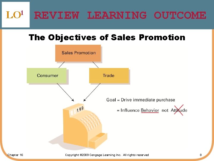 LO 1 REVIEW LEARNING OUTCOME The Objectives of Sales Promotion Chapter 16 Copyright ©