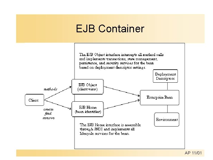 EJB Container AP 11/01 EJB Container AP 11/01