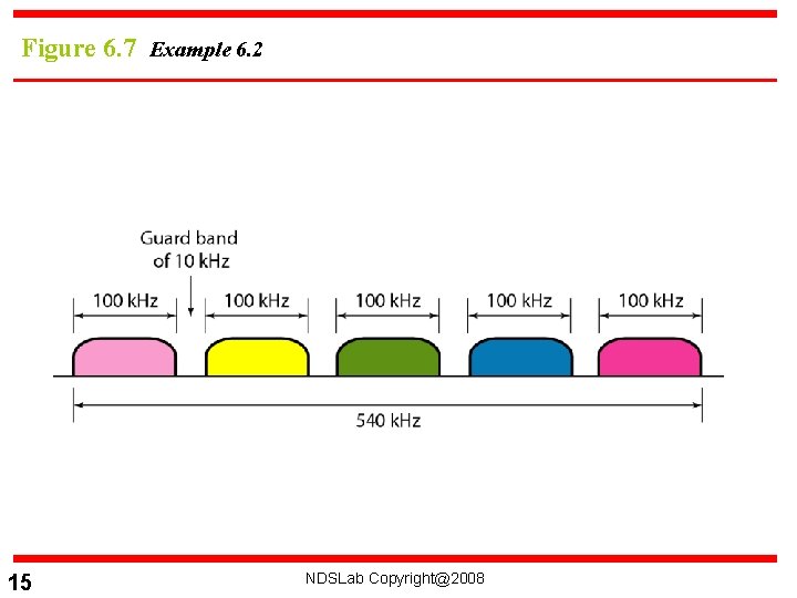 Figure 6. 7 Example 6. 2 15 NDSLab Copyright@2008 