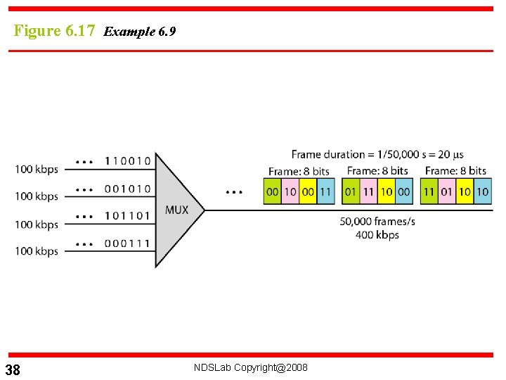 Figure 6. 17 Example 6. 9 38 NDSLab Copyright@2008 