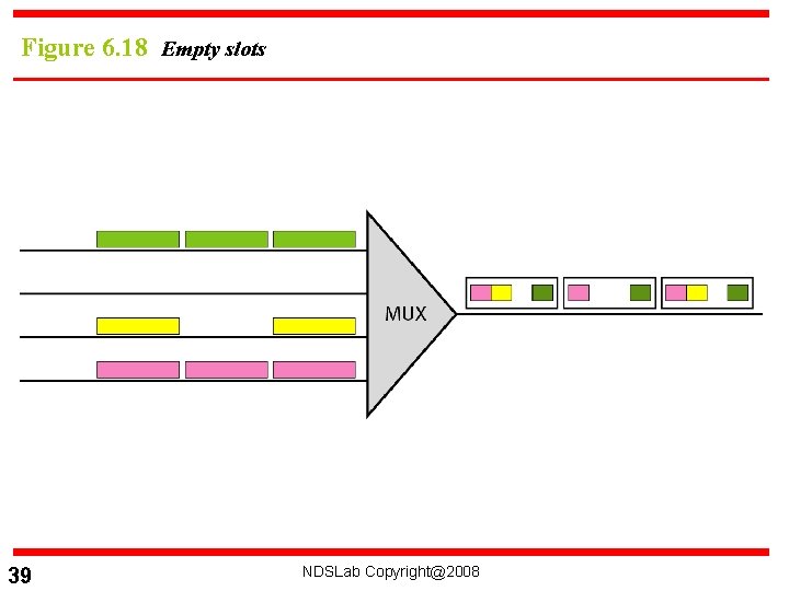 Figure 6. 18 Empty slots 39 NDSLab Copyright@2008 