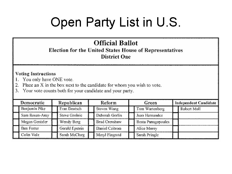 Open Party List in U. S. 