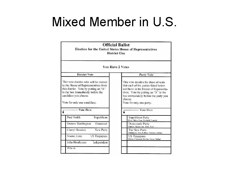 Mixed Member in U. S. 