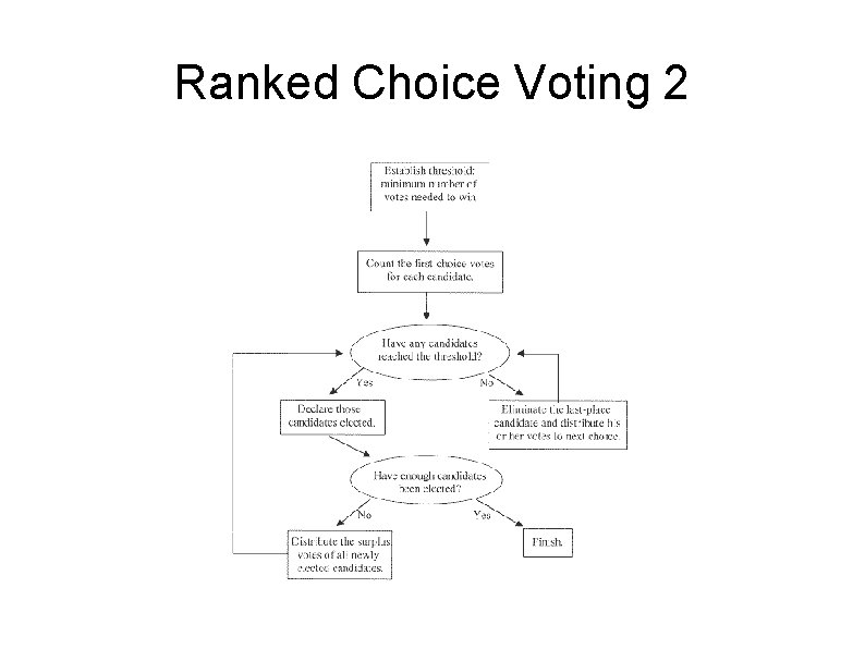 Ranked Choice Voting 2 