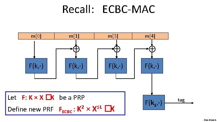 Recall: ECBC-MAC m[0] F(k, ) m[1] m[3] m[4] F(k, ) Let F: K ×