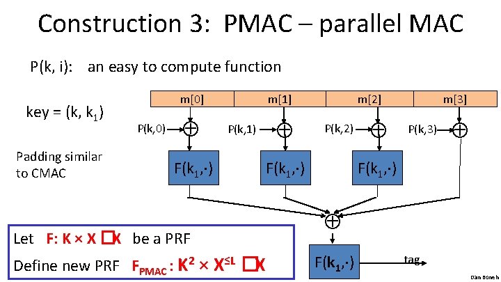 Construction 3: PMAC – parallel MAC P(k, i): an easy to compute function key