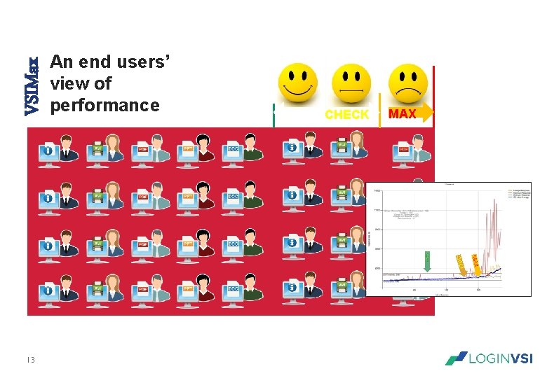 VSIMax An end users’ view of performance 13 SAFE CHECK MAX VSIMax An end users’ view of performance 13 SAFE CHECK MAX