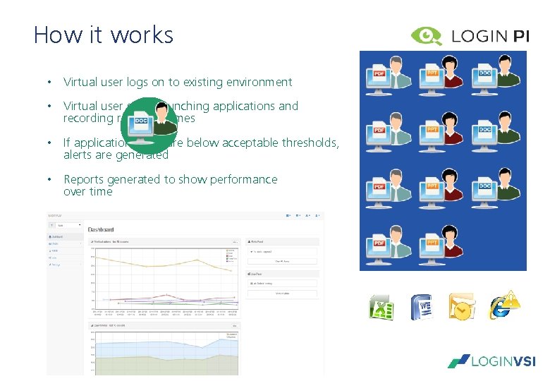How it works • Virtual user logs on to existing environment • Virtual user How it works • Virtual user logs on to existing environment • Virtual user