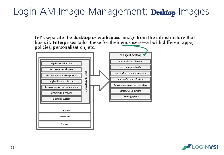 Login AM Image Management: Desktop Images Let’s separate the desktop or workspace image from Login AM Image Management: Desktop Images Let’s separate the desktop or workspace image from