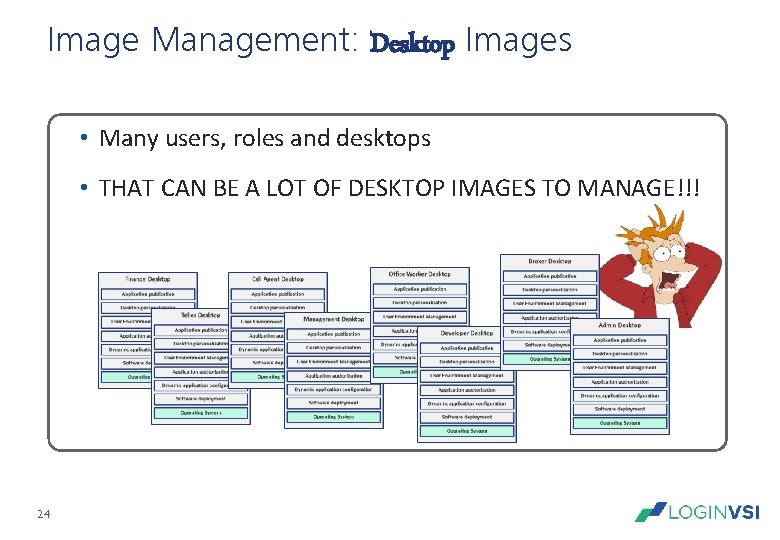 Image Management: Desktop Images • Many users, roles and desktops • THAT CAN BE Image Management: Desktop Images • Many users, roles and desktops • THAT CAN BE