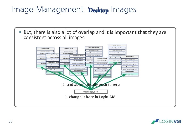 Image Management: Desktop Images • But, there is also a lot of overlap and Image Management: Desktop Images • But, there is also a lot of overlap and