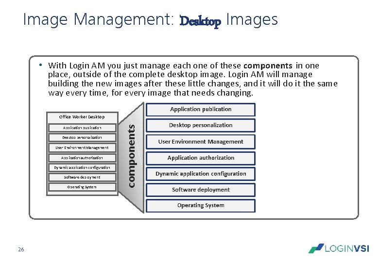 Image Management: Desktop Images • With Login AM you just manage each one of Image Management: Desktop Images • With Login AM you just manage each one of