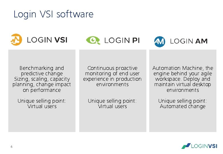 Login VSI software Benchmarking and predictive change Sizing, scaling, capacity planning, change impact on Login VSI software Benchmarking and predictive change Sizing, scaling, capacity planning, change impact on