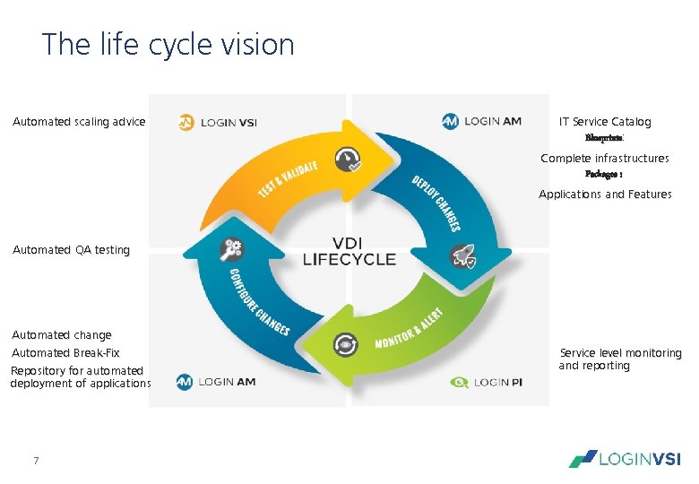 The life cycle vision Automated scaling advice IT Service Catalog Blueprints: Complete infrastructures Packages The life cycle vision Automated scaling advice IT Service Catalog Blueprints: Complete infrastructures Packages