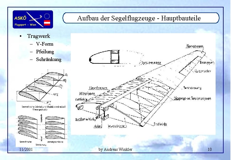 Aufbau der Segelflugzeuge - Hauptbauteile • Tragwerk – V-Form – Pfeilung – Schränkung 11/2001